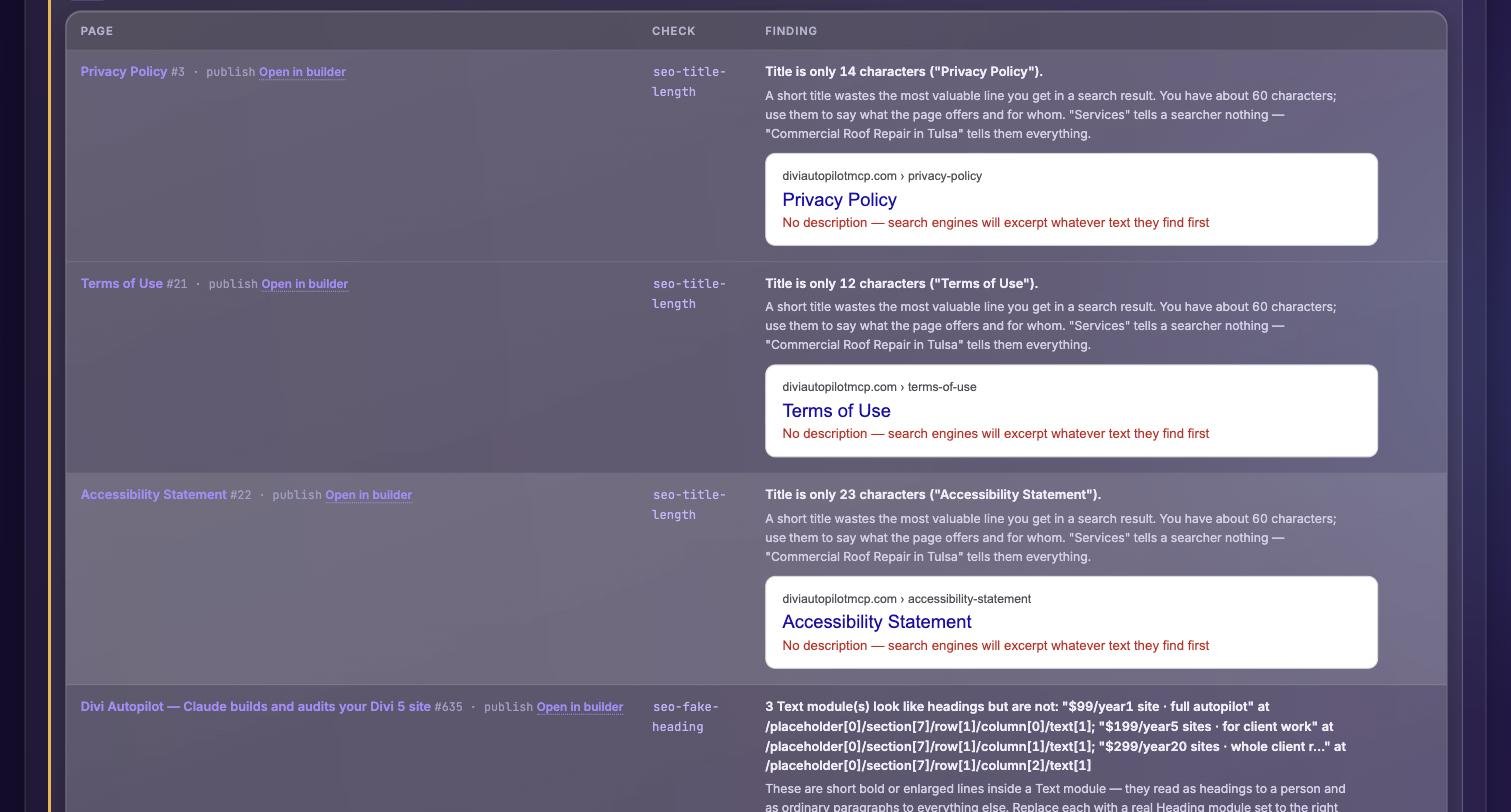 The Divi Autopilot SEO audit occurrence view: every title and description finding rendered as the actual Google result card with the site domain in the breadcrumb, missing descriptions flagged in red, and Open in builder links beside each page.